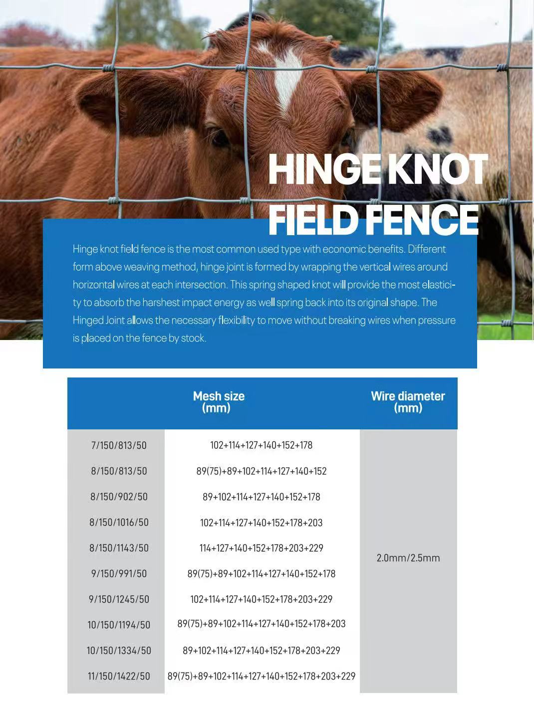 Cattle Panels